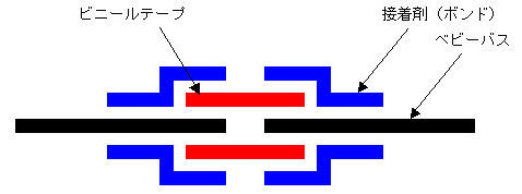 プログラマ ずんべ の日記：ベビーバスを修理