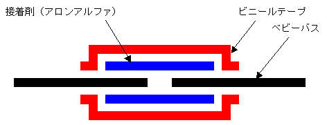 プログラマ ずんべ の日記：ベビーバスを修理