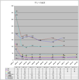 プログラマ ずんべ の日記：ずんべの血液